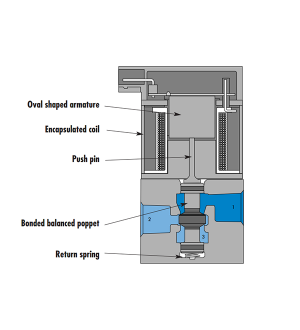 Radium Engineering  Boost Control Solenoid Kit