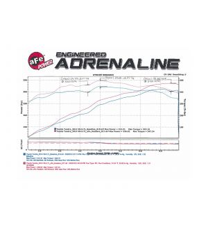 aFe Power Twisted Steel Long Tube Header & Connection Pipes 10-16 Toyota Tundra 5.7L V8 (Race)