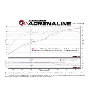 aFe MACH Force-Xp 2.5in 304 SS Cat-Back Exhaust w/ Polished Tips 10-18 Toyota 4Runner V6-4.0L
