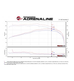 aFe Momentum GT Pro GUARD 7 Cold Air Intake System 09-17 Toyota Landcruiser (70 Series) V6-4.0L