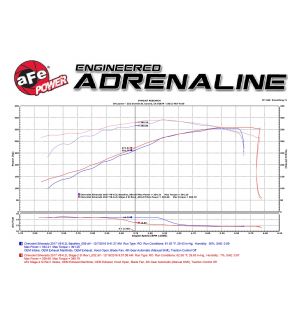 aFe Power 14-17 GM Silverado/Sierra 1500 V8 5.3L/6.2L Pro 5R Cold Air Intake System