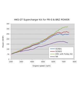 HKS GTS7040L OverHaul (FR-S)